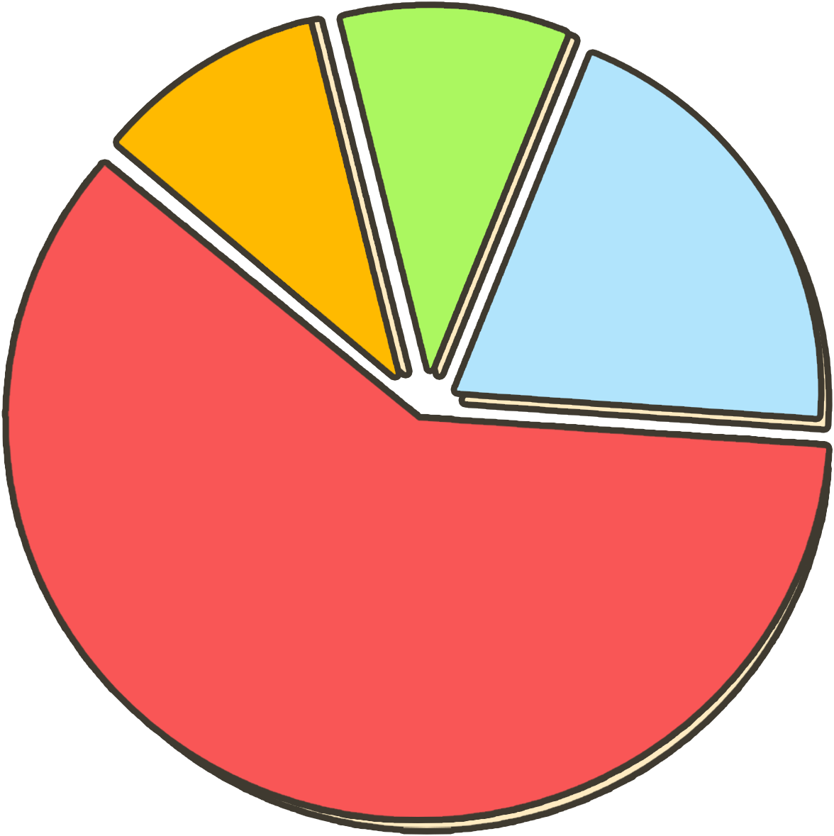 Pie Chart